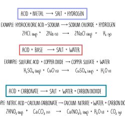 Acid-base reaction worksheet with answers