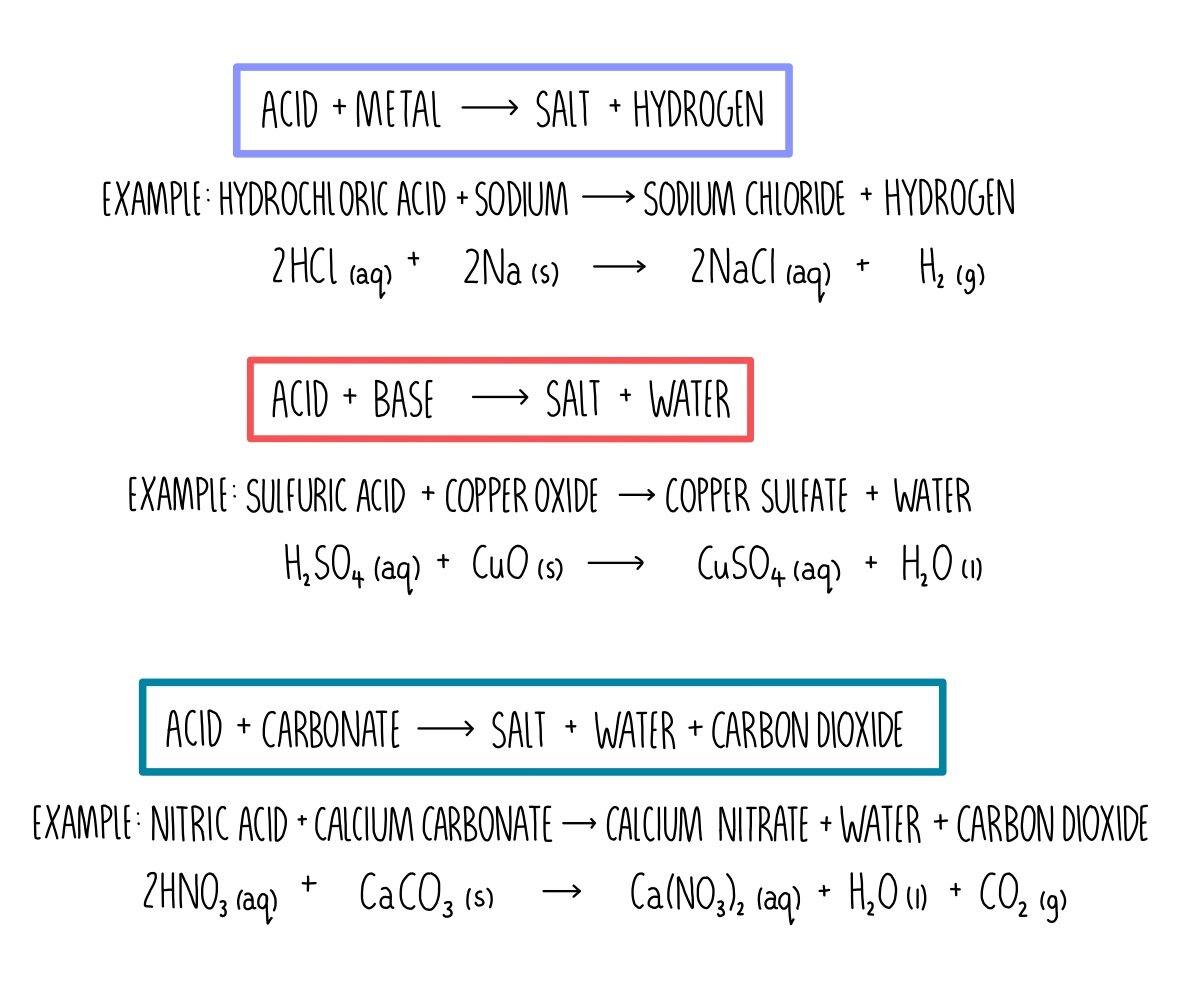 Acid-base reaction worksheet with answers