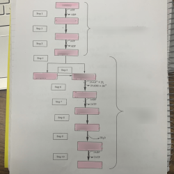 Glycolysis fill in the blank