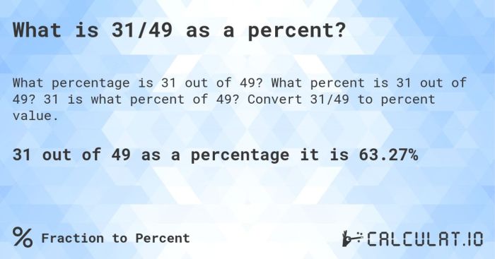 Percent