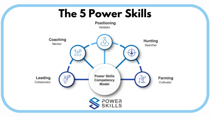 T&d power skills test answers