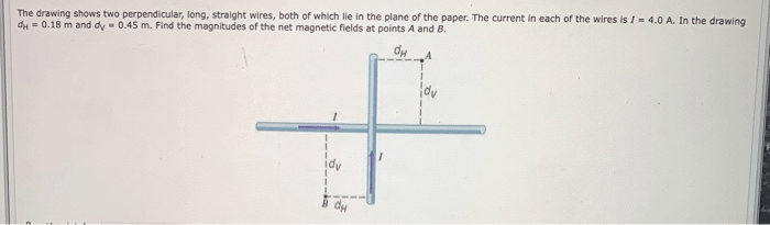 Perpendicular shows drawing two wires lie plane paper root answer solved problem been has current