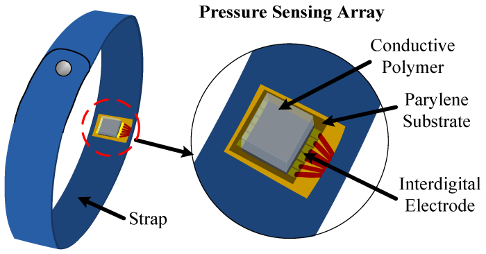 Find the sensors for blood pressure on phineas