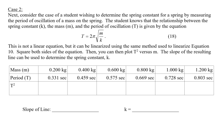 Student exploration determining a spring constant