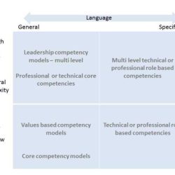 Hemispheres 3.0 stroke competency series answers