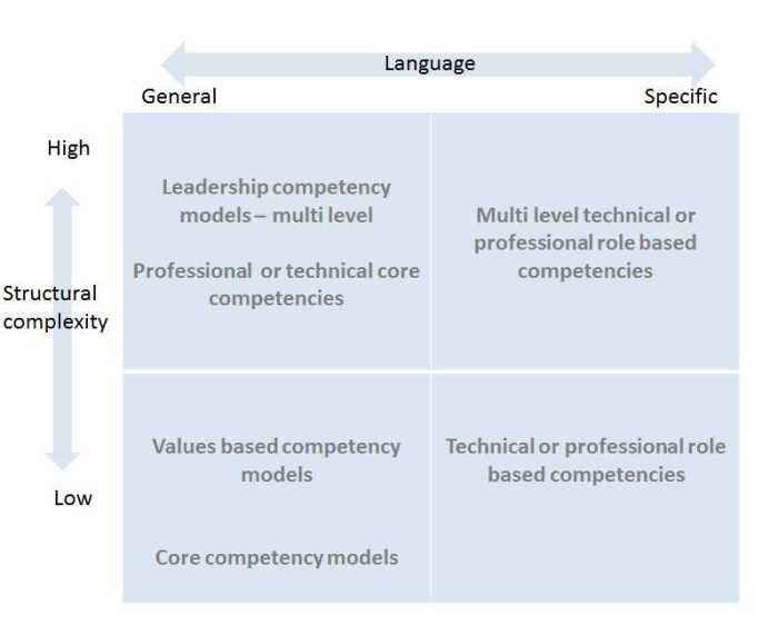 Hemispheres 3.0 stroke competency series answers